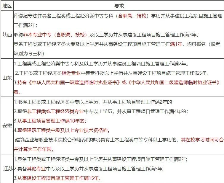 全国二级建造师考试报名条件有什么变化？
