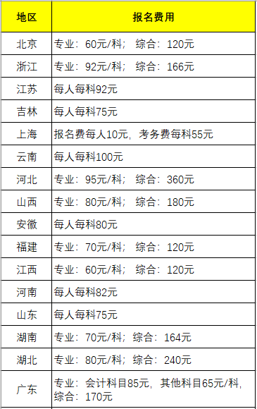 注意！2023年CPA交费入口已开启！