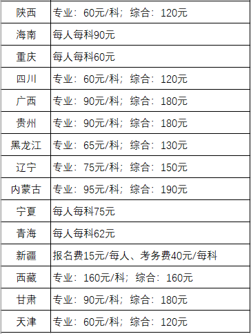 注意！2023年CPA交费入口已开启！