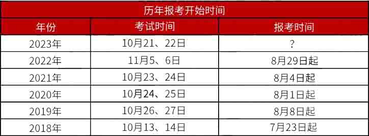 官方提醒：23执业药师考生提前做好两项准备，否则影响报考！