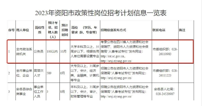 巴中市委组织部回复：四川下半年省考笔试时间暂定为2023年10月