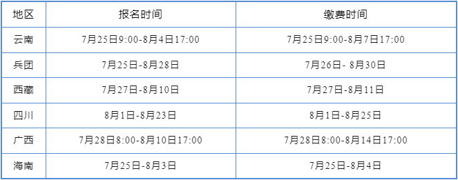 建议收藏！23年初中级经济师报名详细流程图解汇总！