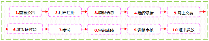 建议收藏！23年初中级经济师报名详细流程图解汇总！
