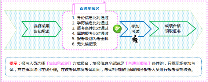 建议收藏！23年初中级经济师报名详细流程图解汇总！