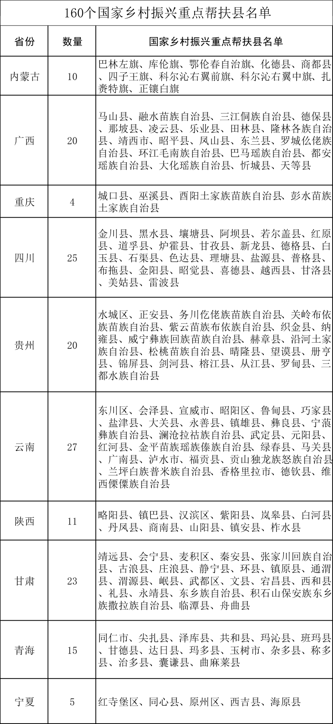 贵州官方发布：2023执业药师考试单独划线新政策！