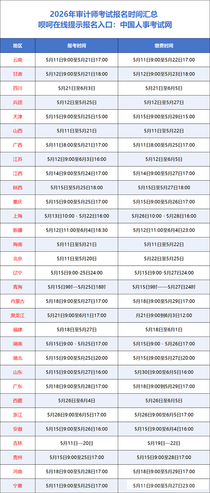 2026审计师考试：各省报名时间最新公布，附详细报名步骤